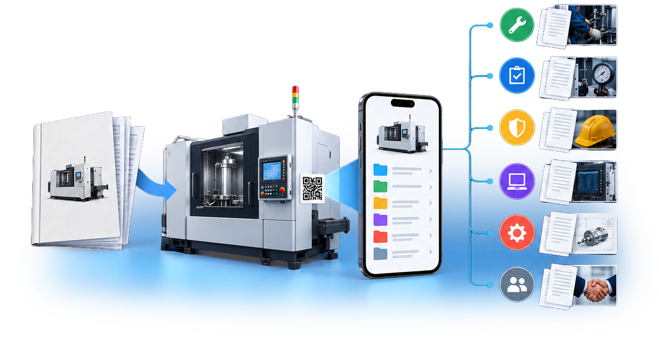 Una macchina industriale collegata alla sua documentazione digitale: manuale, QR code sulla macchina e documenti accessibili da smartphone